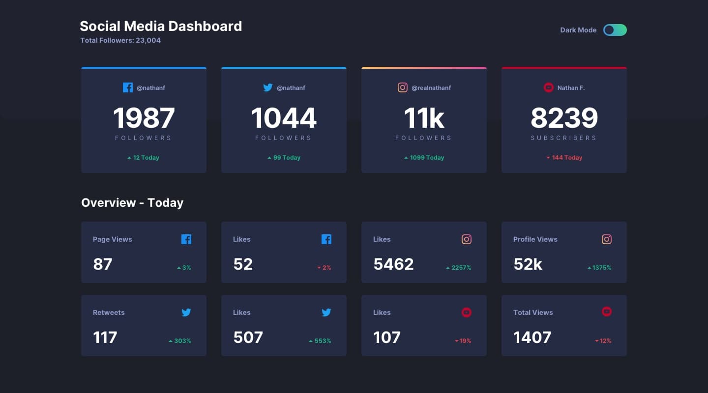 Social Dashboard